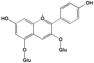 pelargonidin